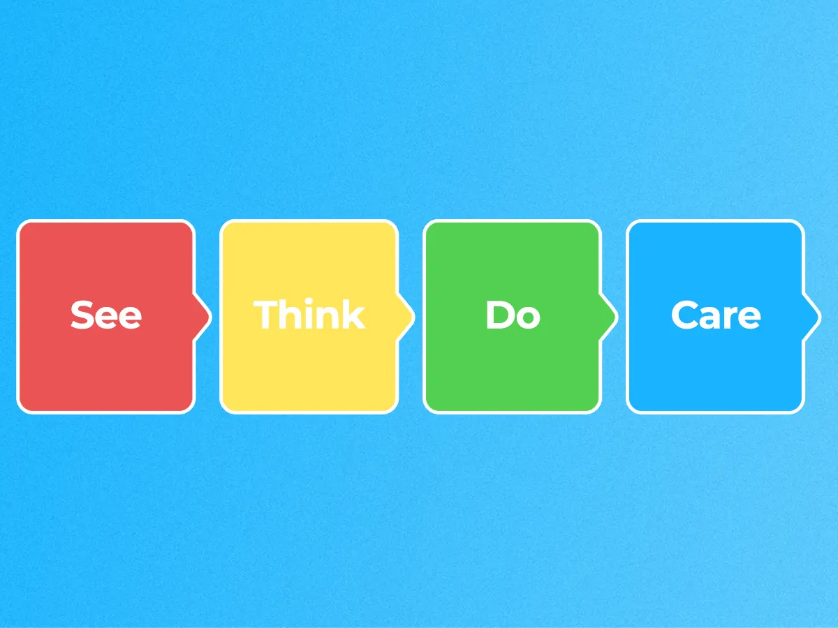 4 boxes with text inside